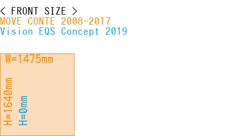 #MOVE CONTE 2008-2017 + Vision EQS Concept 2019
